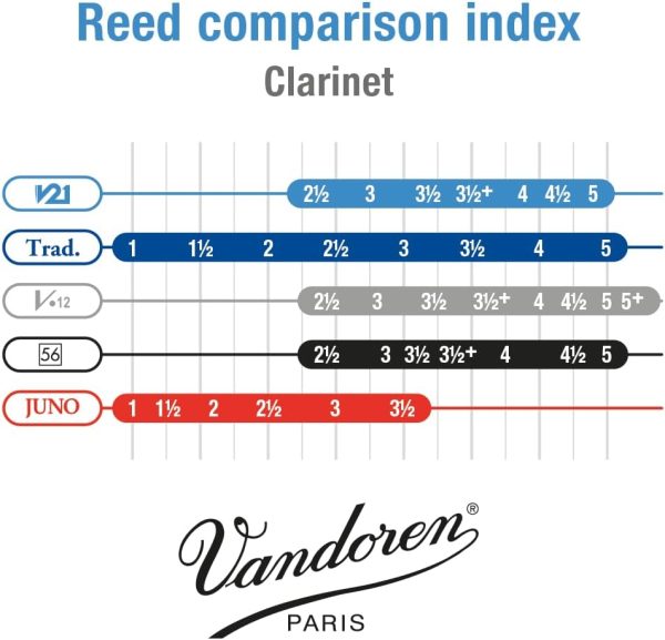 Reeds Clarinet Reeds B Flat Original Plastic-4